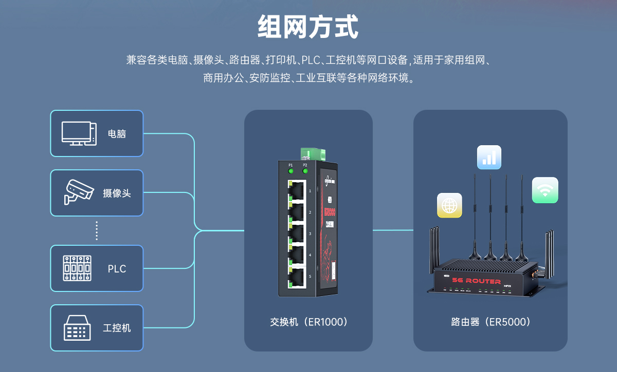 邊緣計(jì)算網(wǎng)關(guān)/物聯(lián)網(wǎng)平臺(tái)/網(wǎng)關(guān)模塊/縱橫智控